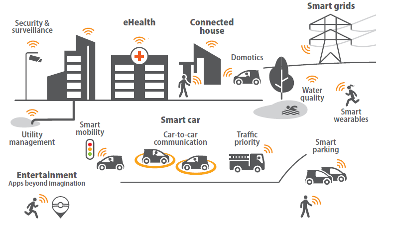 Exemples d’applications de télécommunications bénéficiant de la 5G