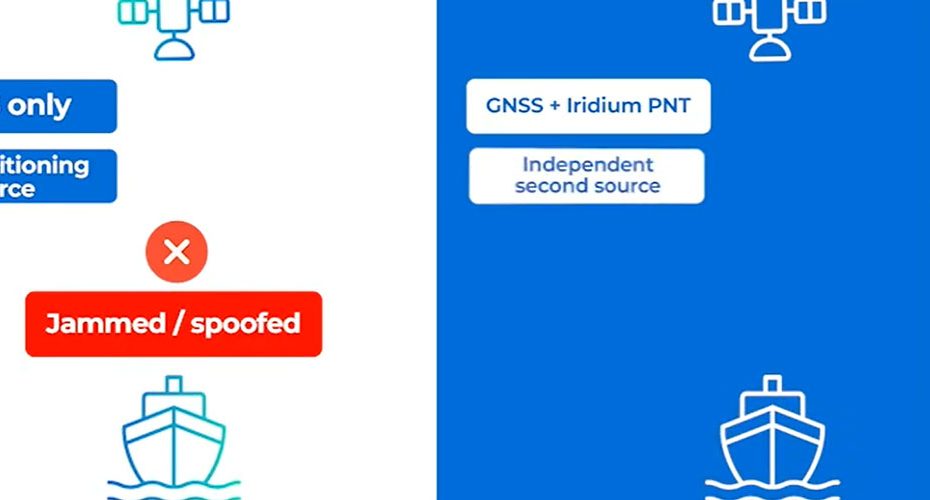 DNK Iridium-Based A-PNT Program