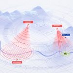 Locus Lock Raises Strategic Funding